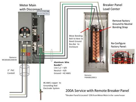 electrical wiring from meter to breaker box|combination meter base breaker panel.